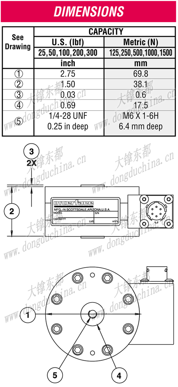 1500 Standard Low Capacity Load Cell (U.S. & Metric)